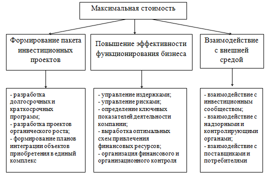 Факторы, влияющие на стоимость бизнеса 2