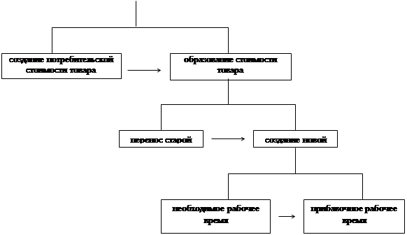 Капитал как экономическая категория 1