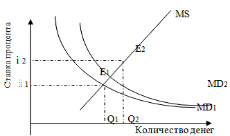 Типы денежно кредитной политики 3