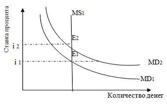 Денежный рынок 4