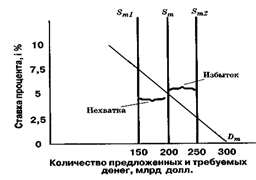 Денежный рынок 5