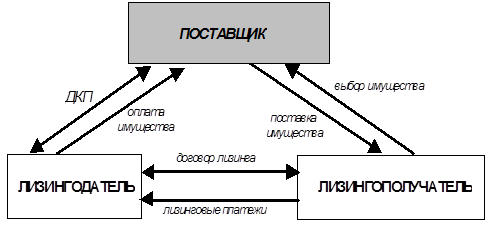 Предмет исследования  1