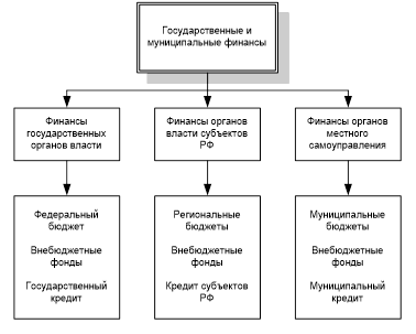 Финансовая система РФ 1