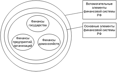 Финансовая система РФ 2