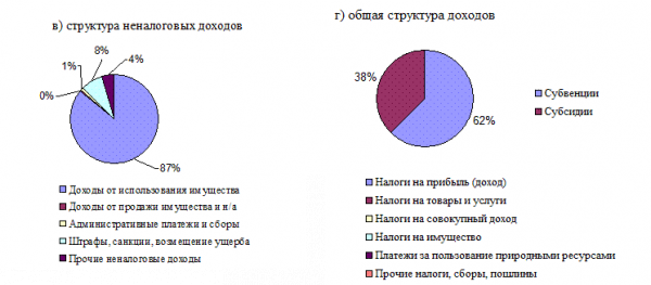 Задание к практической работе  1