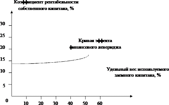 Таблица  1