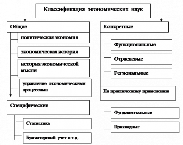  эволюция развития научной экономической мысли 1