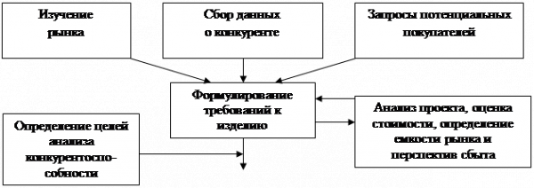 Конкурентоспособность торговой фирмы 1