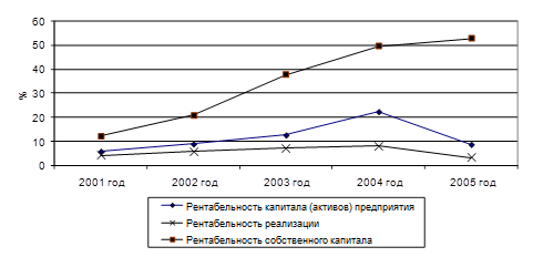 Таблица  2