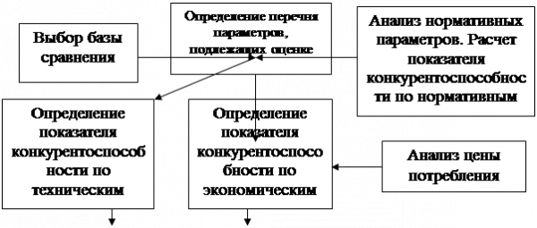 Конкурентоспособность торговой фирмы 2