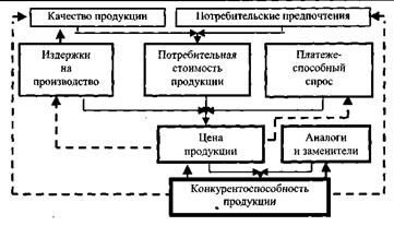 Конкурентоспособность торговой фирмы 8