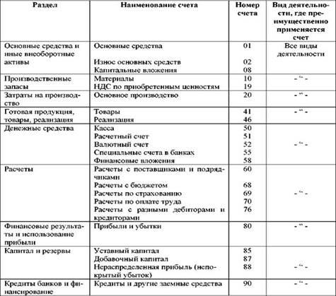 Упрощенные формы учета и налогообложения 2