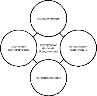  понятие 2