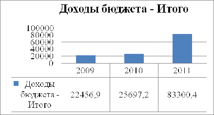  анализ исполнения бюджета хоринского района по доходам 1