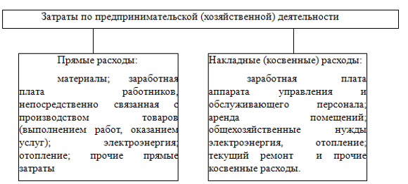  анализ и проблемы финансирования деятельности дошкольного образовательного учреждения аленушка  1