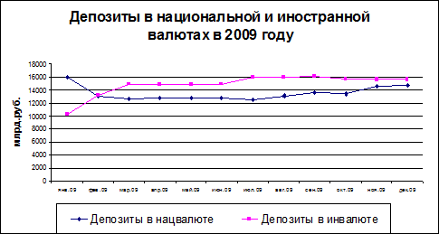 Базовая инфляция 1