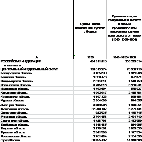  формирование местных и региональных налогов 1