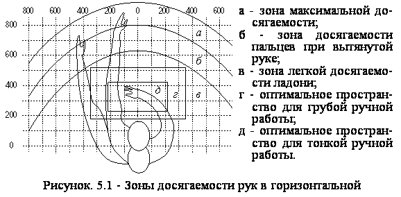  эргономические требования к рабочему месту 1