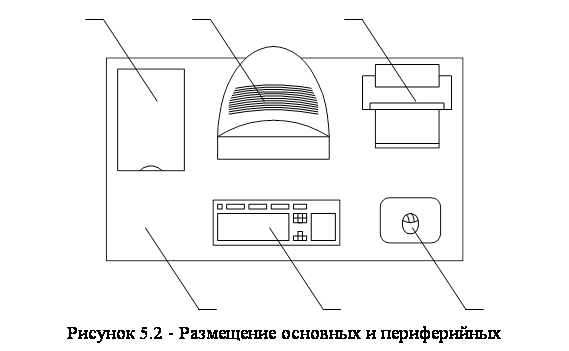  эргономические требования к рабочему месту 3