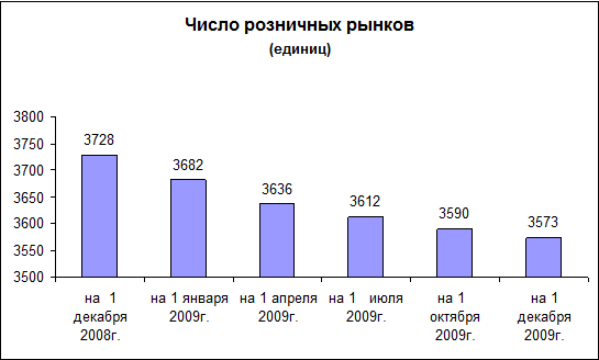 Рынок понятие и особенности  1