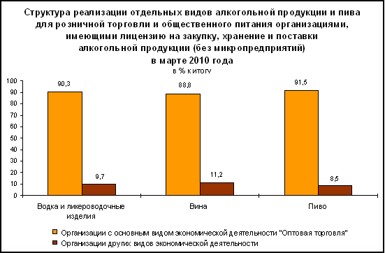 Распределение торговых мест 8