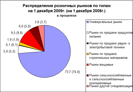 Рынок понятие и особенности  2