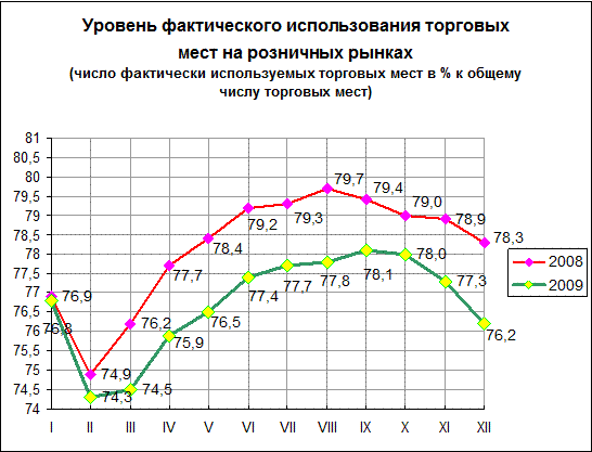 Рынок понятие и особенности  3