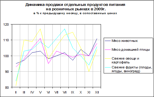 Распределение торговых мест 2