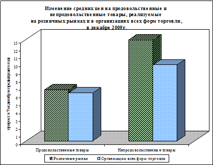 Распределение торговых мест 3