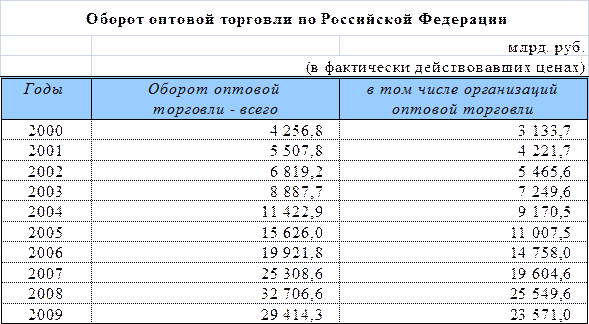 Распределение торговых мест 4