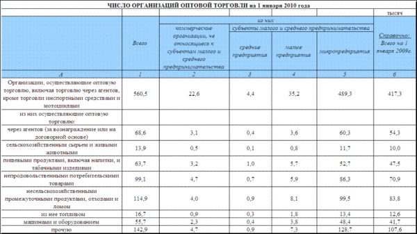 Распределение торговых мест 6