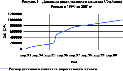 Проблемы деятельности коммерческих банков на рынке ценных бумаг 1