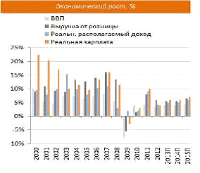 Качество экономического роста в современной отечественной экономике 16