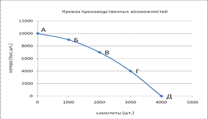  взаимоотношения центрального банка и коммерческих банков  1