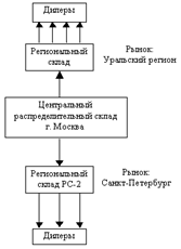  теоретические аспекты маркетинга оптовой торговли 1