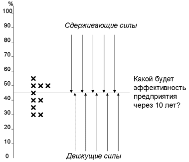  экспертное прогнозирование 1