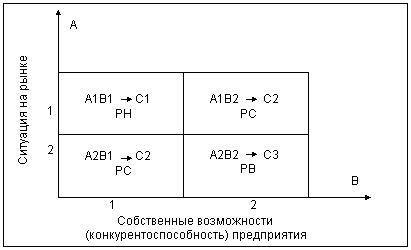  экспертное прогнозирование 3