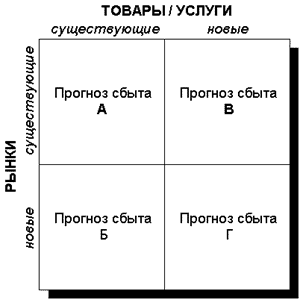  экспертное прогнозирование 4