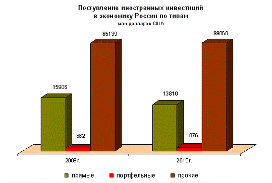  взвешивание доход риск и международные долгосрочные портфельные инвестиции 1