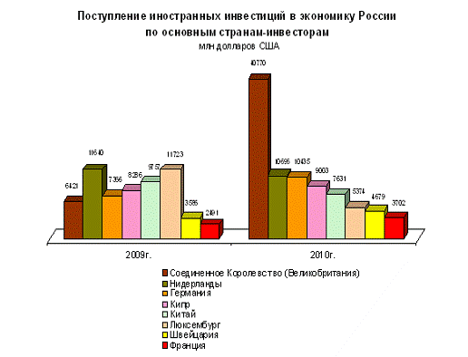  взвешивание доход риск и международные долгосрочные портфельные инвестиции 3