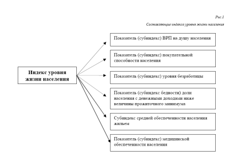  показатель индекс  1