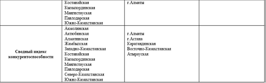 Таблица  6