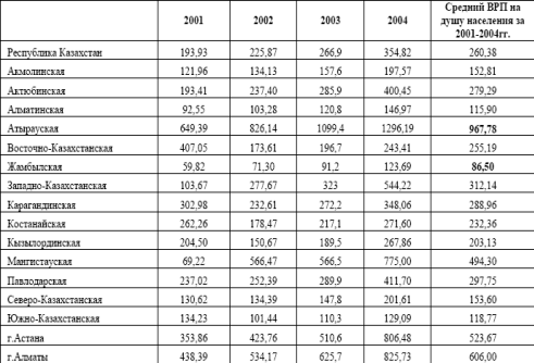  показатель индекс  2