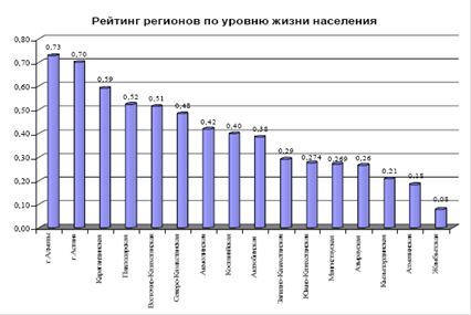  показатель индекс  3