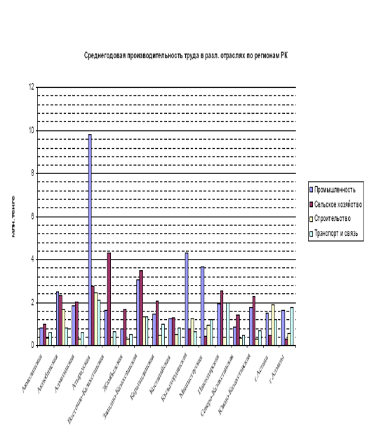 Показатель субиндекс инвестиционной активности региона 1