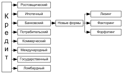 Кредитная система Российской Федерации 4