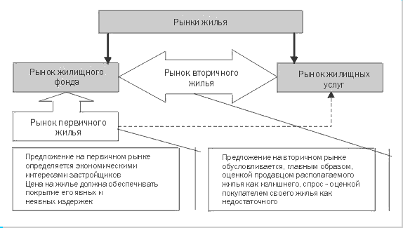 Кредитная система Российской Федерации 5