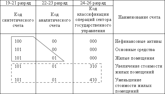  организация бюджетного учета в свете инструкции минфина рф от н 2