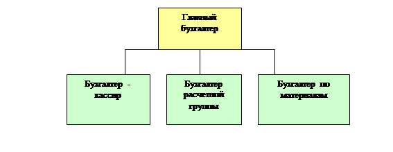  общая характеристика хозяйственно финансовой деятельности восточно сибирского филиала гоу впо рап 1