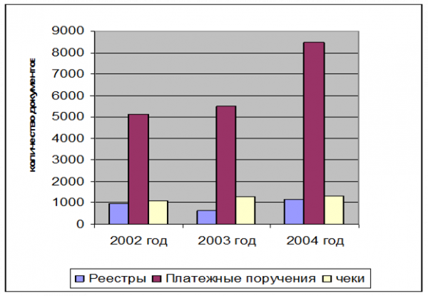 Список использованной литературы 2